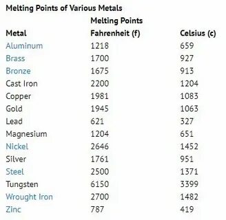 Melting point