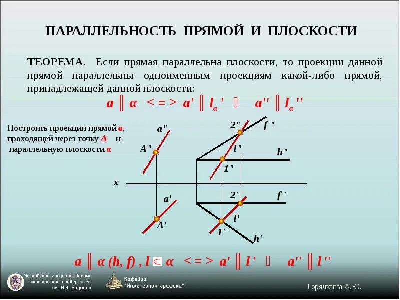 Параллельно сеть прямой и плоскости. Параллельность прямой линии и плоскости. Условие параллельности.. Прямая параллельна плоскости. Прмая параллельна плоскости ЕС.