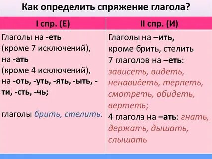 5 класс тест спряжение