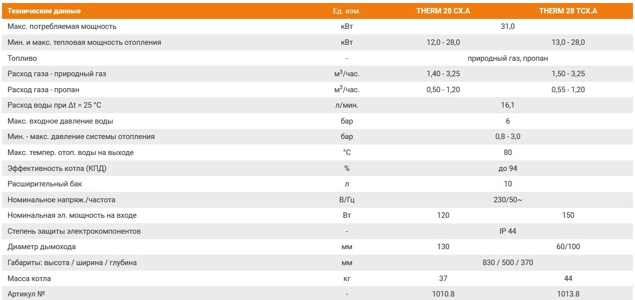 Газовые котлы сколько потребляет газа. Котел 100 КВТ газовый расход газа. Котел Therm 23 CL. Газовый котел на 30 КВТ расход газа. Котел 40 КВТ газовый расход газа.