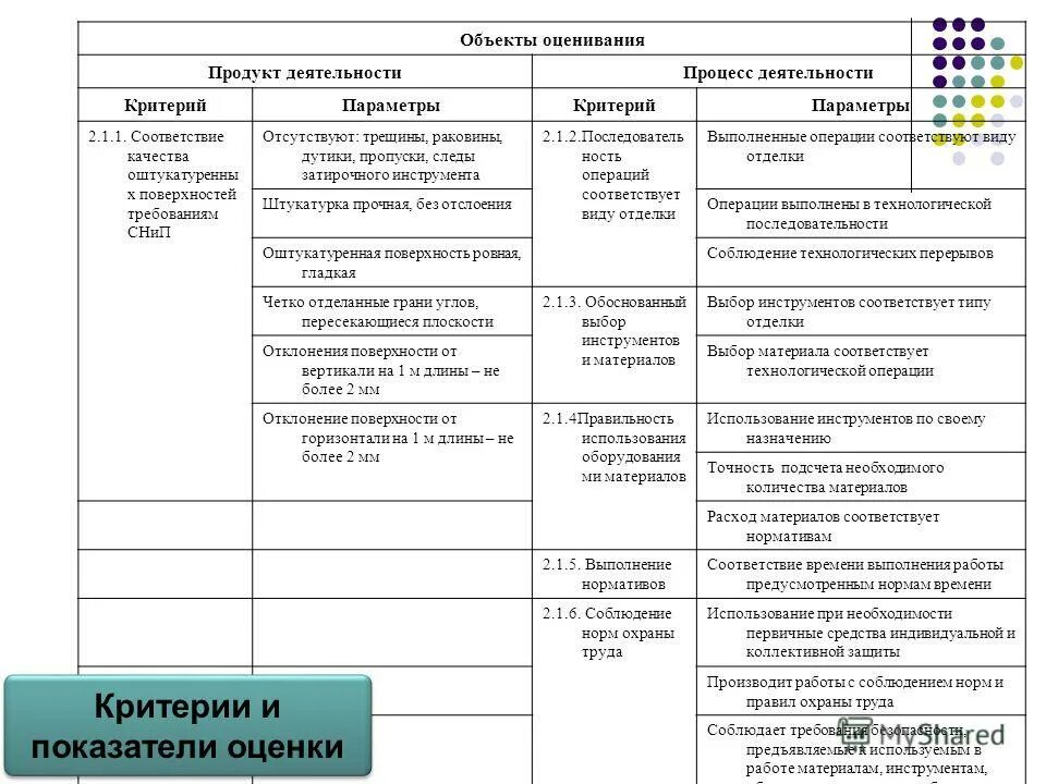 Критерии оценки продукта проекта. Критерию объекта деятельности. Критерии оценки эффективности деятельности сотрудника. Критерии оценки объектов. Критерии отнесения объекта к опо.