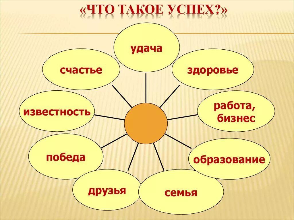 Жизненный успех. Кластер жизненный успех. Понимание жизненного успеха. На пути к жизненному успеху.