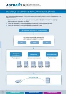 Операционная система специального назначения