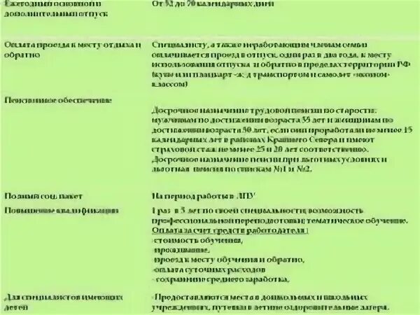 Оплата проезда в отпуск. Компенсация проезда в отпуск. Проезд к месту отпуска и обратно. Оплата проезда к месту отдыха.