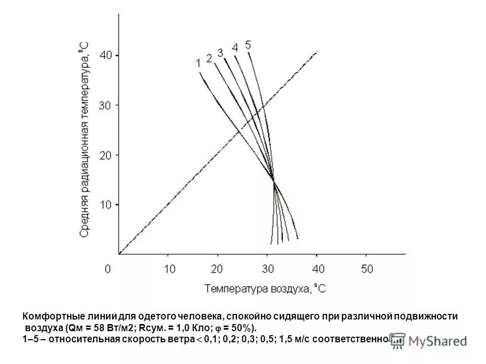 Comfort line logo. комфортные линии. комфортные линии. линия комфорта ярославль. линия комфорта на джатской.
