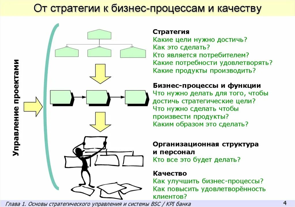 Как и любой другой процесс. Бизнес процесс. Формирование бизнес процессов. Улучшение бизнес процессов. Управленческие бизнес-процессы.