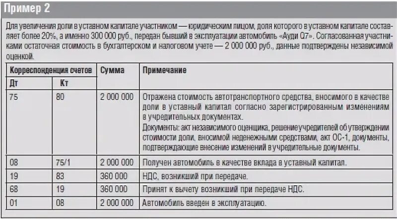 Доли в ук ооо. Приобретение доли в уставном капитале организации проводка. Проводка взнос доли в уставном капитале. Продажи доли в уставном капитале проводки.