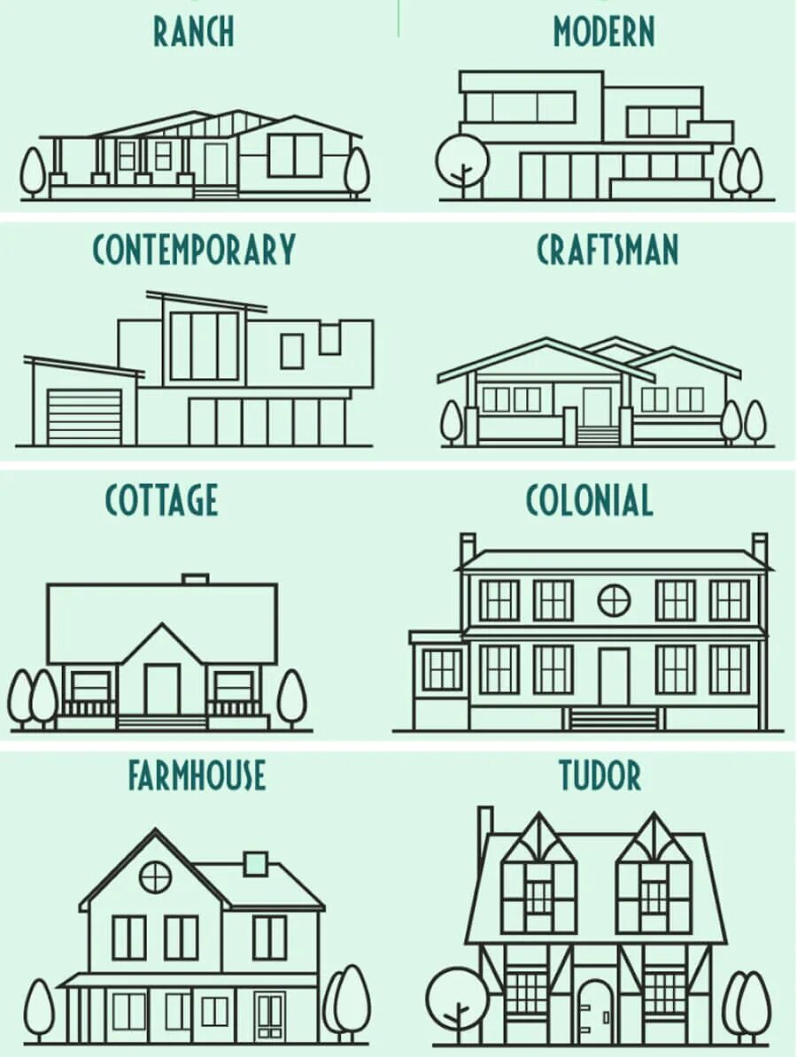 Types of Houses задания. Different Types of Houses. Американский дом.