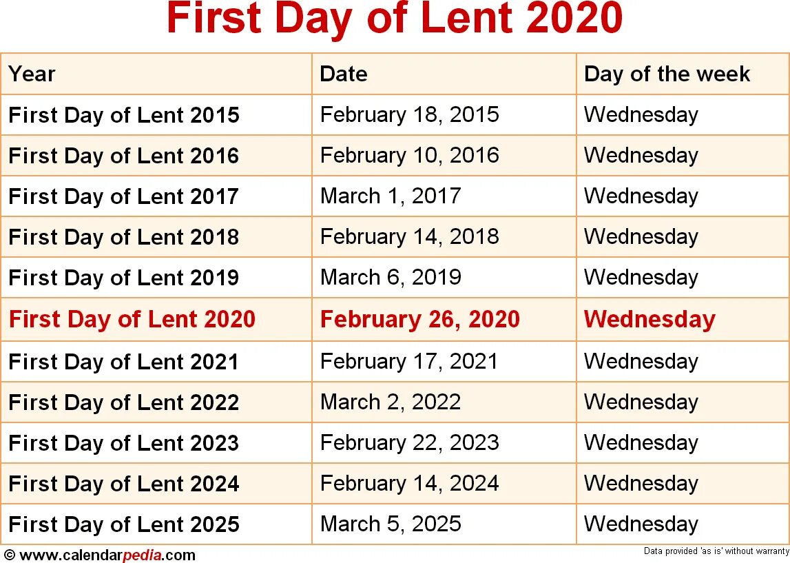 Сколько длится пост в 2025 году дней. Wednesday 2025. великий пост 2025. календарь великого поста 2025. великий пост 2025 года начало.