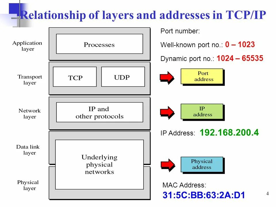 Задачи tcp. Задачи tcp