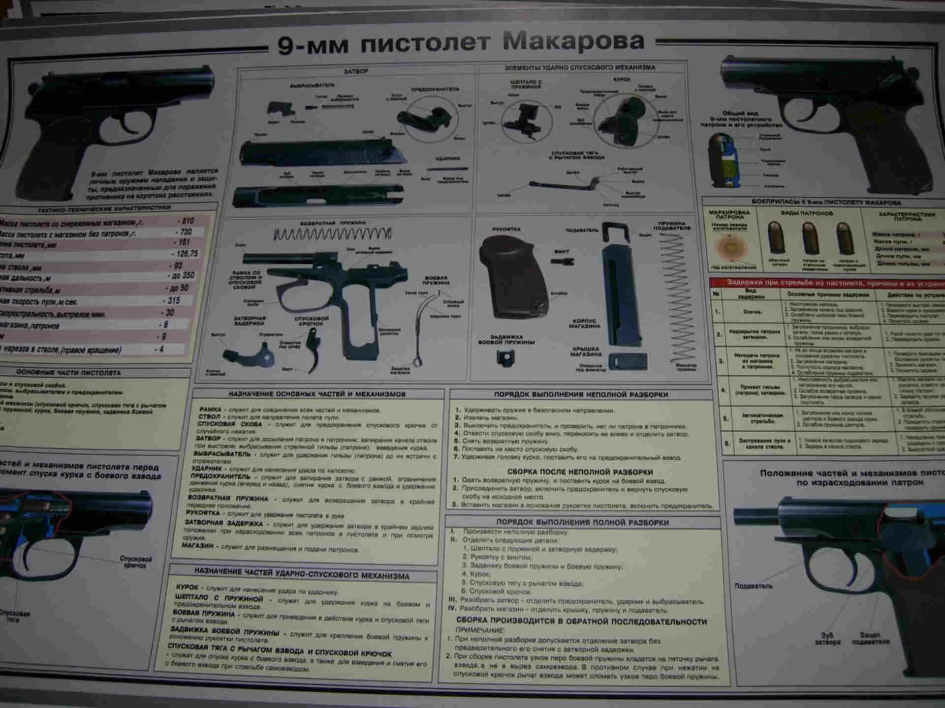 ТТХ пистолета ПМ Макарова 9мм. ТТХ ИЖ-71. ТТХ 9мм. Порядок сборки разборки пм