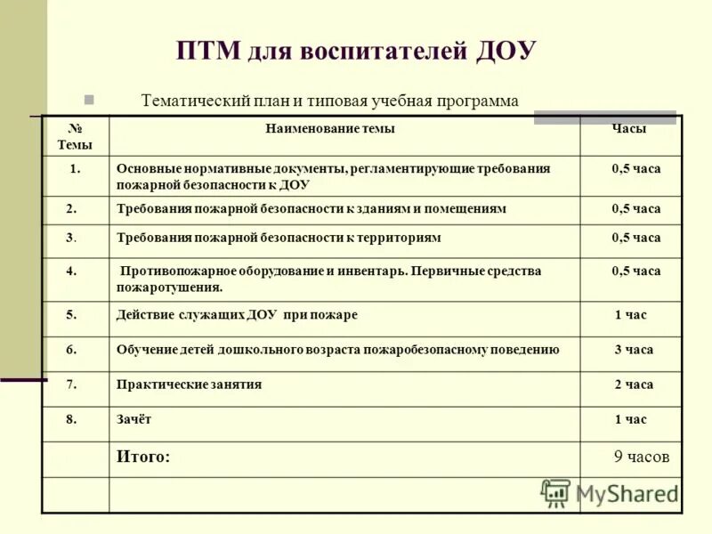 Темы инструктажей по пожарной безопасности. План график обучения по программам пожарно-технического минимума. План проведения занятий по пожарно-техническому минимуму.. Учебно тематический план по пожарной безопасности. План проведения инструктажей по пожарной безопасности в ДОУ.