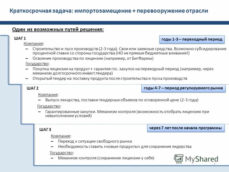 В рамках импортозамещения программа. Цели импортозамещения. стратегия импортозамещения. план импортозамещения. программа импортозамещения.