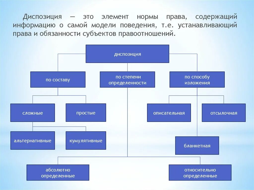 Наличие диспозиции