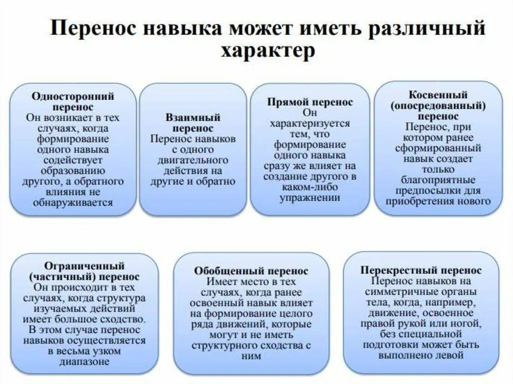 Перенос двигательных навыков. Перенос навыков пример. Пример отрицательного переноса двигательного навыка. Пример положительного переноса двигательного навыка.