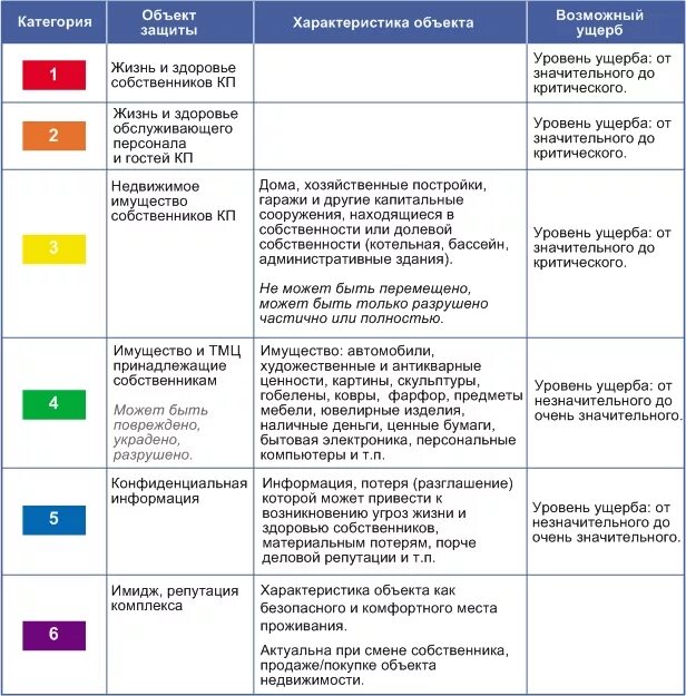 Категории категорирования объектов