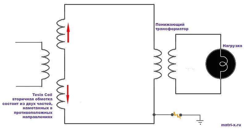 Трансформатор колебаний. Схема катушка Тесла и бифиляр. Тесла Генератор свободной энергиисихема. Схемы резонансных трансформаторов. Трансформатор Тесла БТГ.