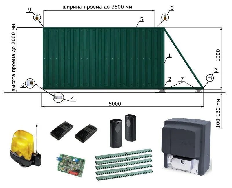 Откатные автоматические ворота Корн эко с электроприводом came BX-68 Full. Откатные ворота рал 6005. Откатные ворота Дорхан Sliding 1300. Откатные ворота под автоматику