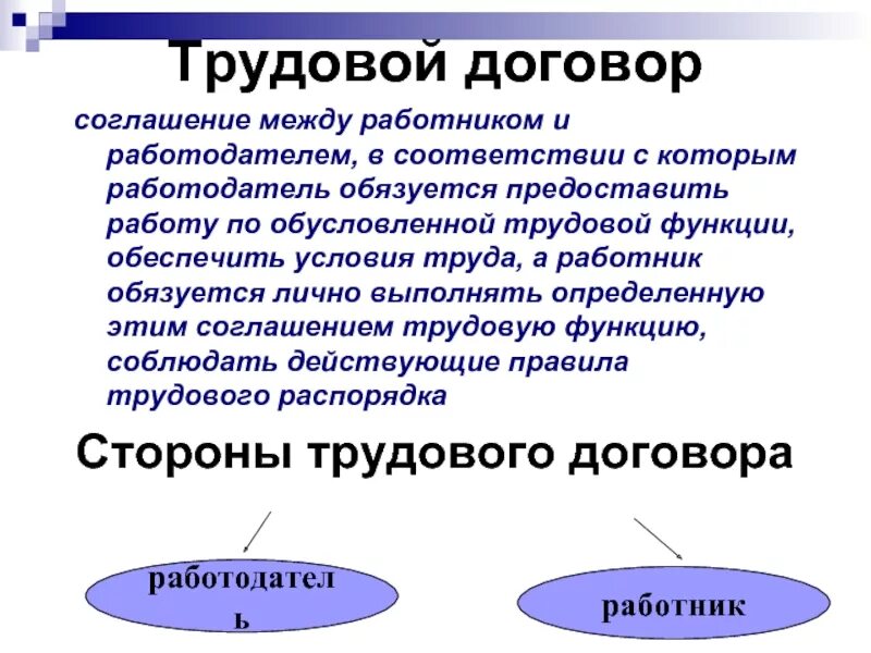 Отношение между работником и работодателем какое право. Соглашение между работником и работодателем. Роль трудового договора. Договор между работником и работодателем.