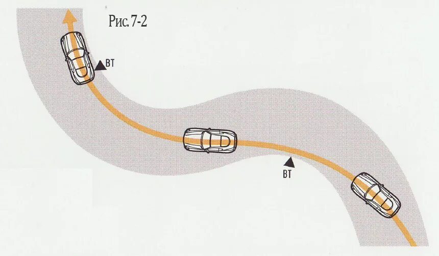 Траектория поворота автомобиля. Траектория вхождения в поворот. Вхождение в поворот на автомобиле. Правильная Траектория поворота на машине. Скорость и передача на поворотах