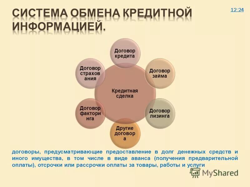 В каком виде предусмотрено представление. В каком виде предусмотрено представление