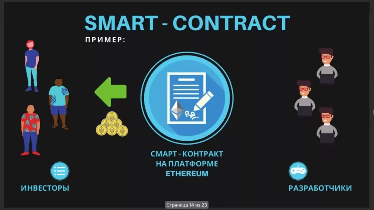 Смарт контракт пример. Смарт контракт. смарт-контракт блокчейн. что такое смарт контракт в блокчейне. что такое смарт контракт простыми словами.