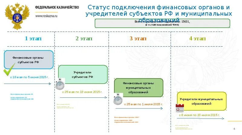 УФК казначейство карикатуры. Статусы казначейских операций. Что в федеральном казначействе обозначает статус 808. Статус казначейства