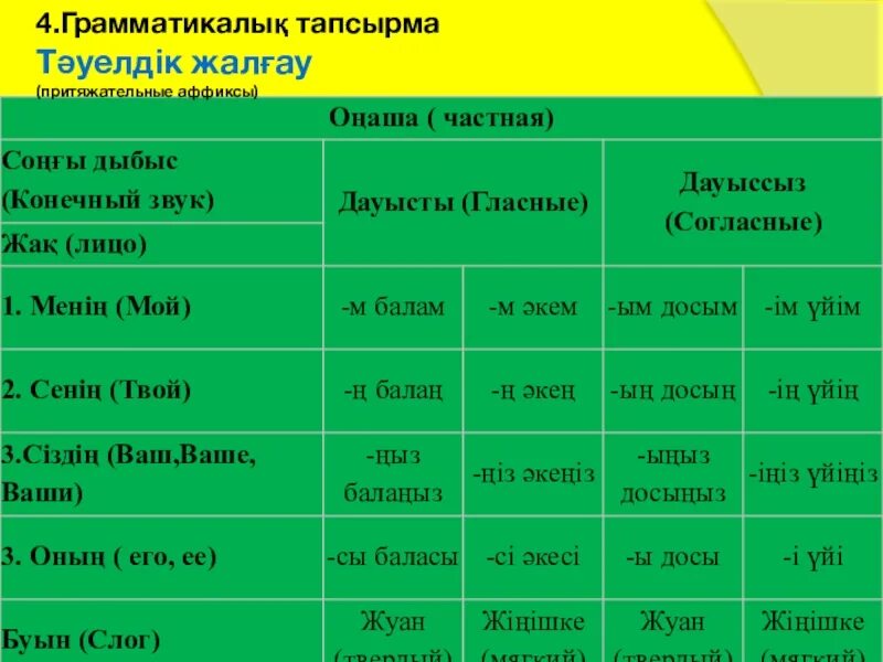 Окончания в казахском языке таблица. Притяжательное окончание в казахском. Правило по казахскому языку окончания. Притяжательные окончания в казахском языке таблица с примерами.