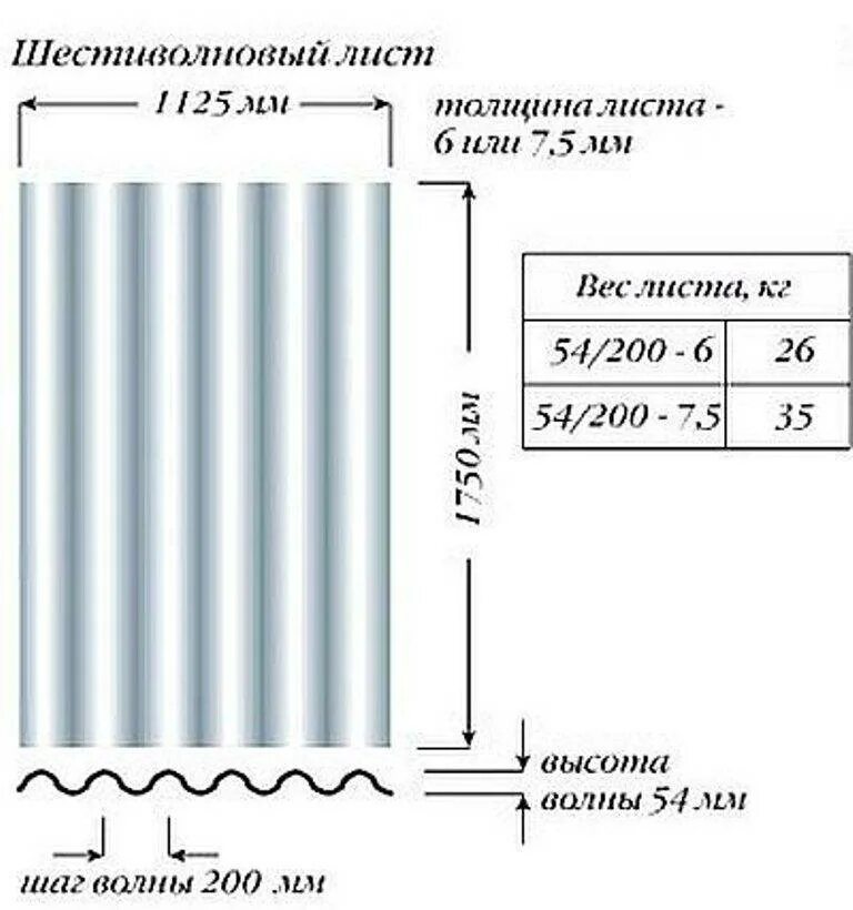 Сколько стоит шифер 7 волновой