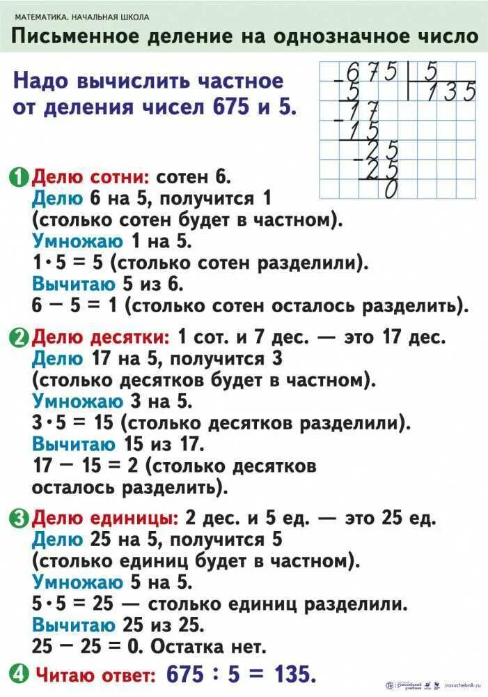 Видео деление 3 класс объяснение. Алгоритм письменного деления на однозначное число. Как объяснить ребёнку деление столбиком на однозначное число. Алгоритм деления трехзначного числа на однозначное. Памятка деление в столбик на однозначное число.