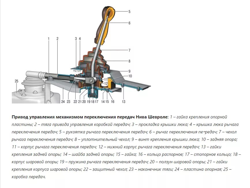 Не включилась задняя передача мкпп. Шевроле Нива КПП механизм переключения передач. Привод механизма переключения передач Нива Шевроле. Кулиса КПП Нива Шевроле схема. Схема рычага коробки передач на Ниве.