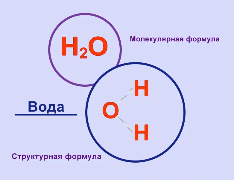 Какая формула h. H2o формула воды расшифровка. Н2о формула воды расшифровка. Химическая формула воды расшифровка. Формула воды в химии.