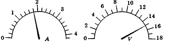 Шкала амперметра. Предел измерения прибора вольтметра. Шкала деления амперметра. Шкала микроамперметра.