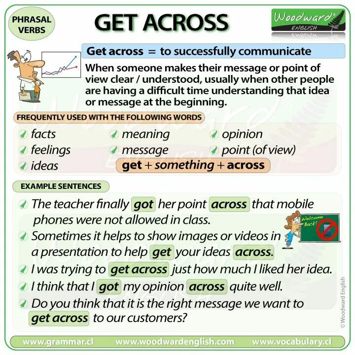 Get message across. Get across Фразовый глагол. Предложения с get. Предложения на get и got. Предложения с get in.