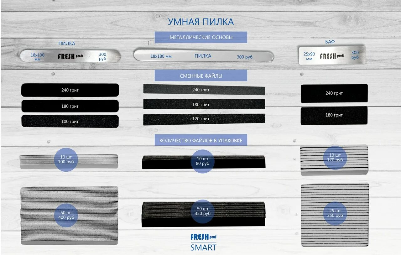 Пилка vog nail system 100/180. Абразивность пилок для ногтей. Пилки отменить запись. Пилки отменить запись. 20 шт).