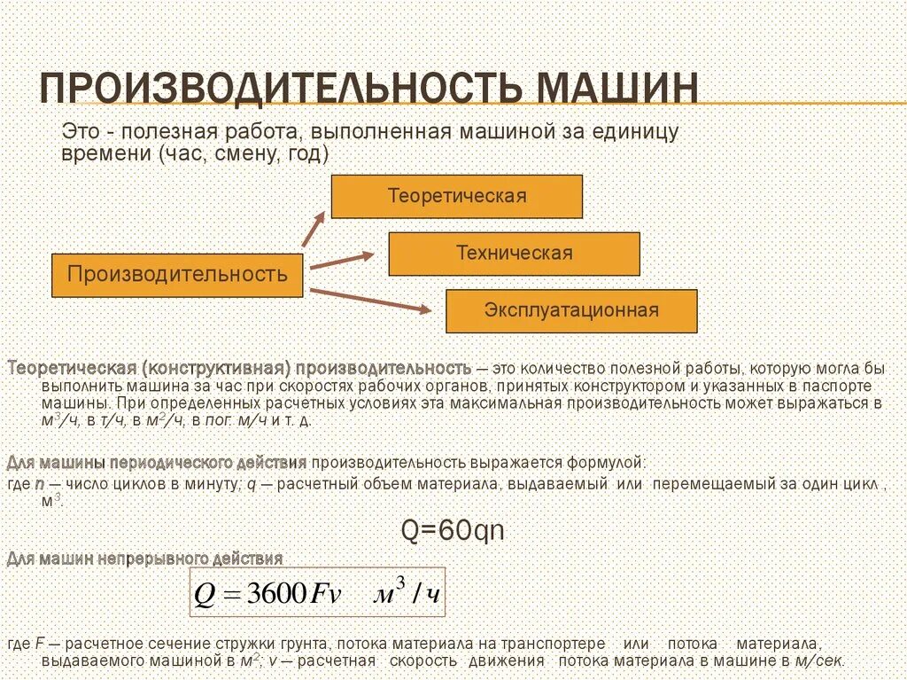 Производительность строительной машины определяется. Теоретическая производительность строительной машины;. Категории производительности строительных машин. Производительность машин непрерывного действия формула.