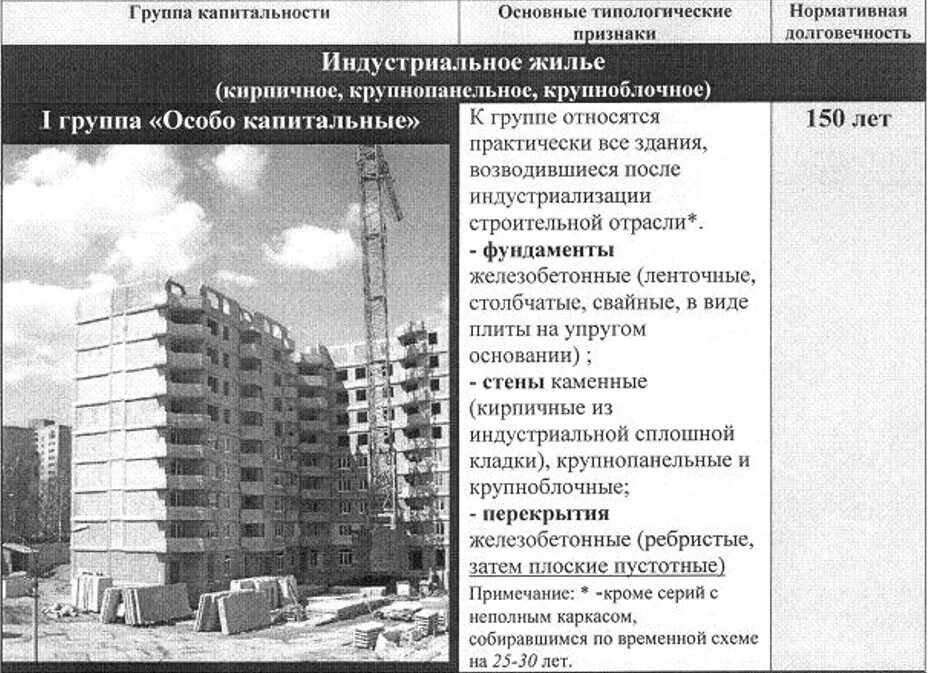 Срок службы дома из кирпича