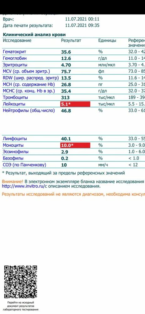 Почему повышенные моноциты в крови