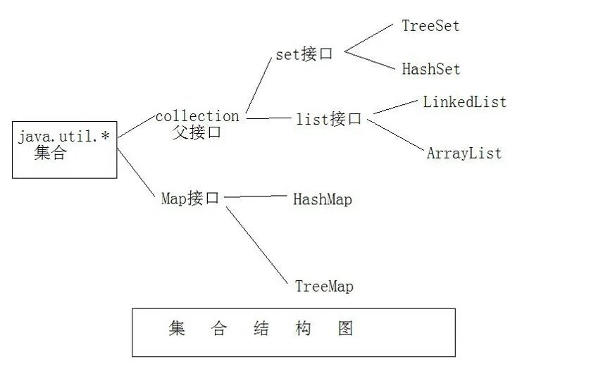 TREESET java. HASHSET java. HASHMAP HASHSET. Коллекции HASHMAP java. Collection utils