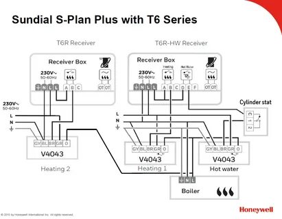 S plan