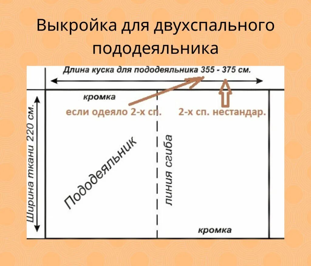 Кроим пододеяльник. Схема пошива постельного белья. Схема шитья пододеяльника. Выкройка пододеяльника. На изготовление одного пододеяльника требуется 4м