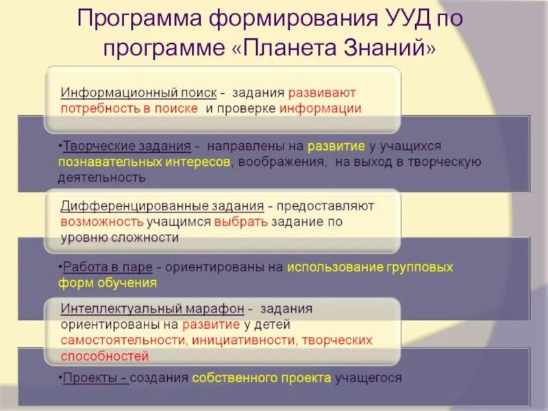 Программа познания. Образовательная программа Планета знаний. Мониторинг УУД В основной школе по ФГОС электронные таблицы. Применение универсальных знаний. Базовые учебные действия природный мир Ариант 2.