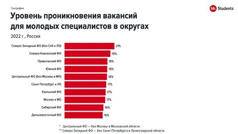 Лицо предложившее наиболее высокую цену