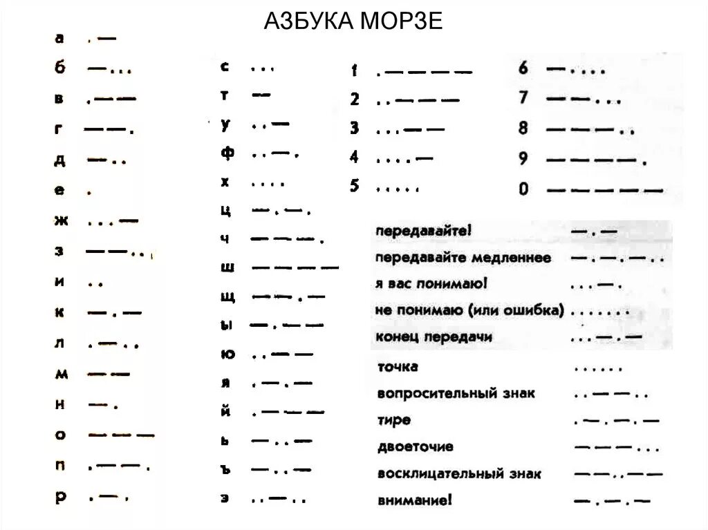 Точка тире русский. Азбука Морзе. Азбука Морзе тире тире тире точка. Азбука Морзе на русском. Тире пробел точка Азбука Морзе.