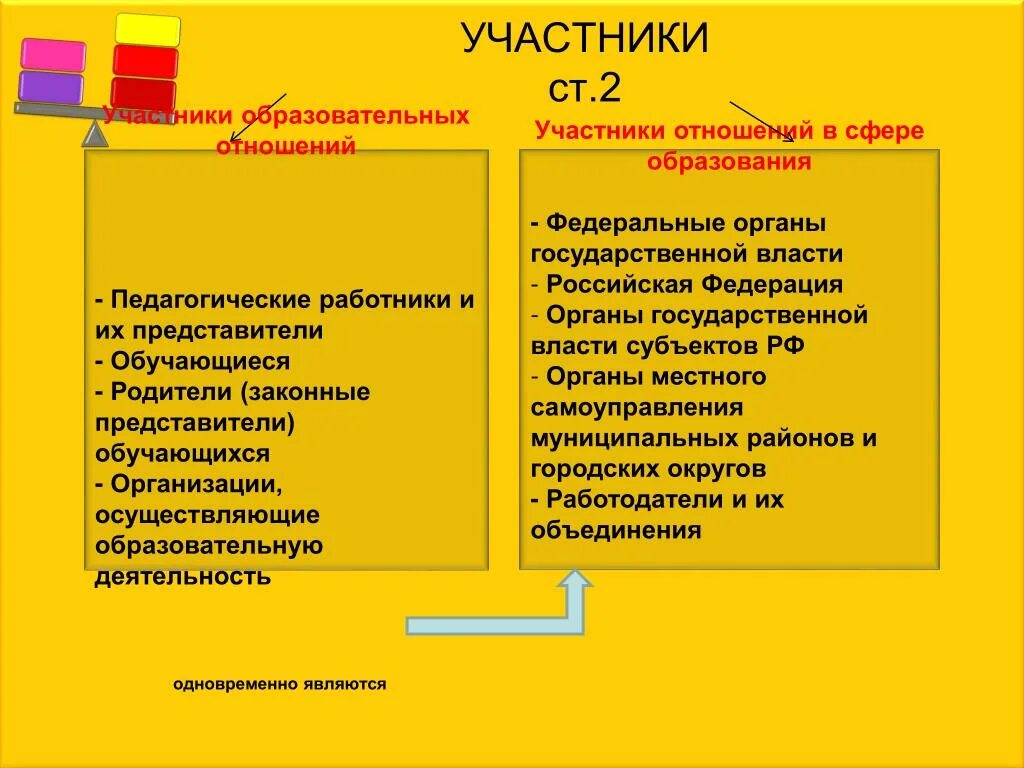 Фз об образовании участники образовательных отношений. Участники образовательных отношений. Кто не является участником образовательных отношений. К участникам образовательных отношений относятся:. Перечислите участников образовательных отношений.