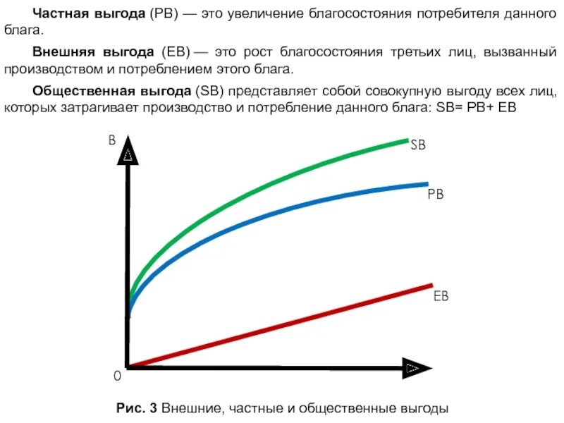 Внешние выгоды