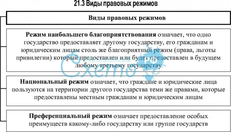 Правовой режим в международном праве. Виды правовых режимов. Административно правовые режимы. Понятие правового режима. Правовой режим это ТГП.