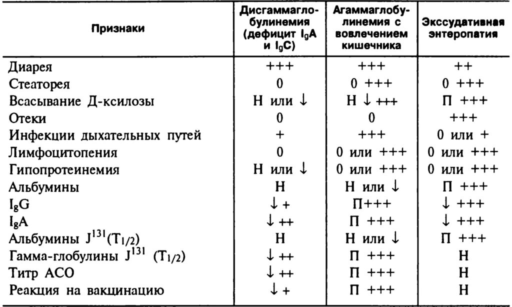 Белок у беременных 3 триместр. Общий белок в крови норма у беременных 1 триместр. Норма белка в крови в 3 триместре беременности. Общий белок в крови норма у беременных 2 триместр. Общий белок в крови норма у беременных 3 триместр.