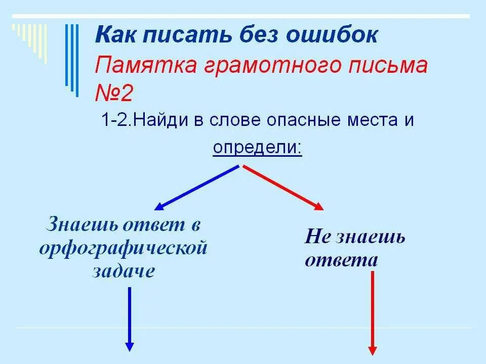 Памятка как писать без ошибок. Как научиться писать грамотно без ошибок. Как писать грамотно без ошибок по русскому языку. Как научится писать слова без ошибок?. Как пишется слово прорастет