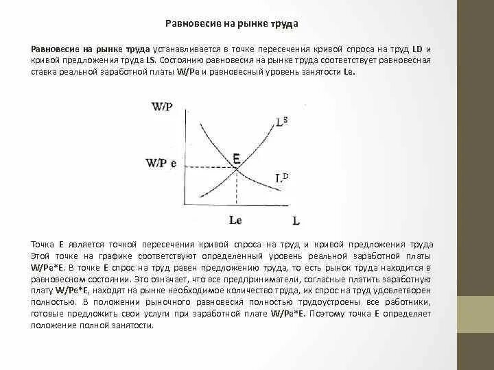 Равновесие на рынке труда формула. Рыночное равновесие на рынке труда. Точка равновесия на рынке труда. Механизм равновесия на рынке труда.